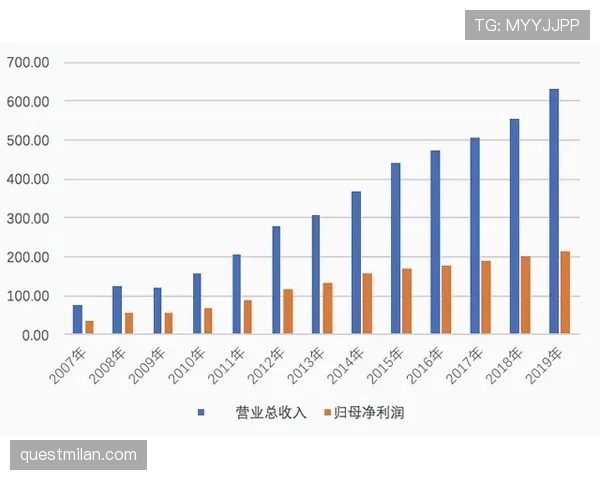 里尔整体表现回归稳定，近期防守稳固进攻有序，积分榜位置持续向好